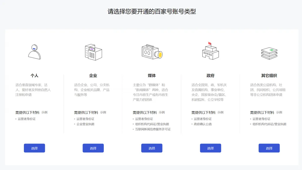 自媒体写作副业