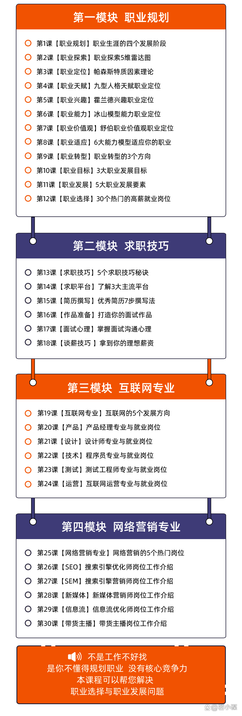 职业选择与规划