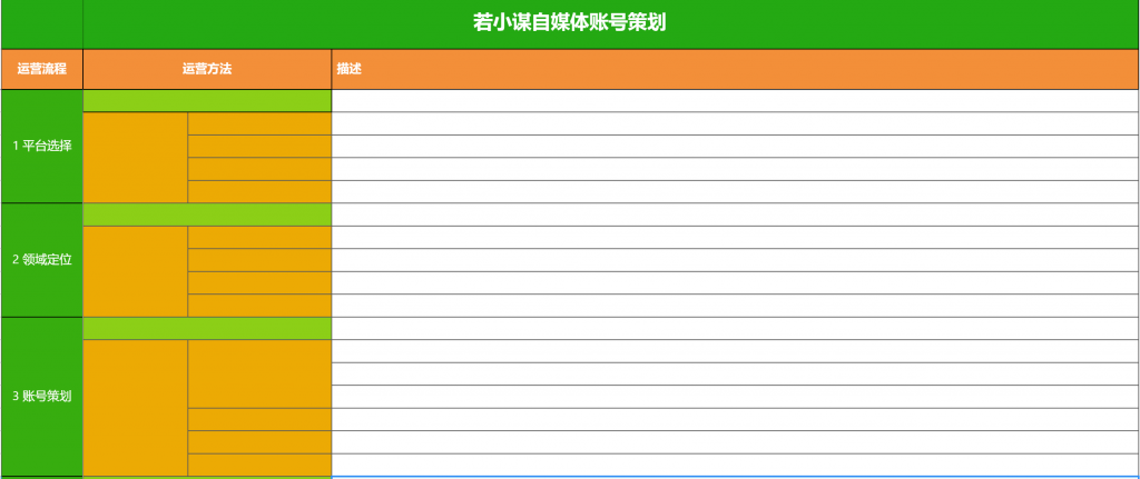 第02课：【账号策划】如何策划出，一个有价值的自媒体账号？