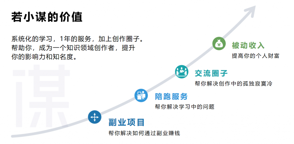 关于若小谋