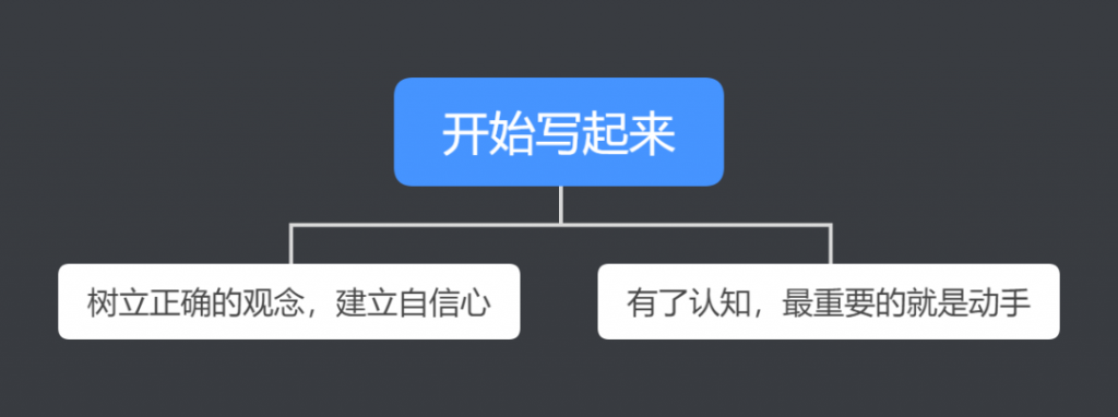 新手小白怎么做自媒体，为什么要先学会写作？