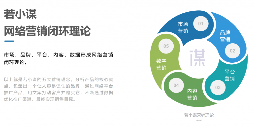 关于若小谋