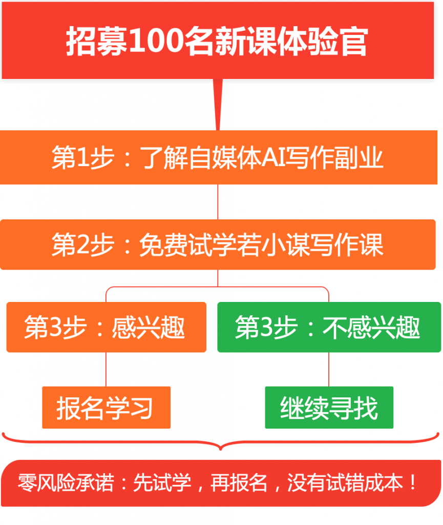联系方式