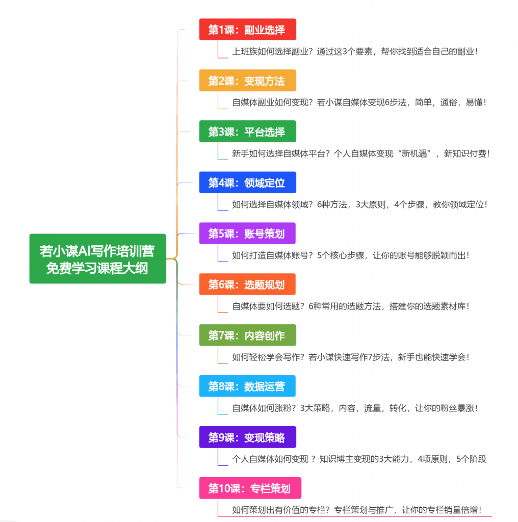 若小谋AI写作培训营