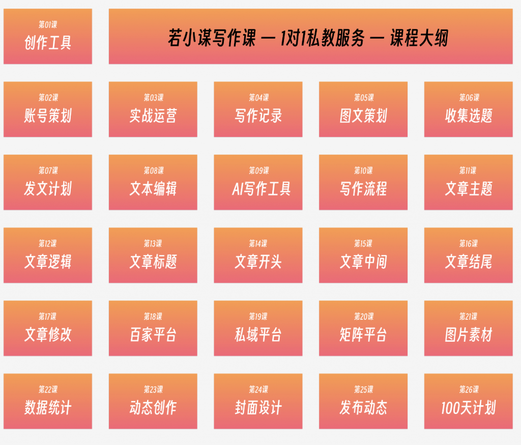 若小谋AI写作培训营