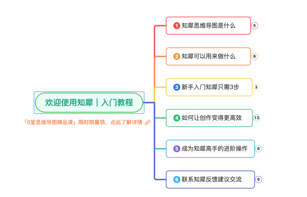 若小谋的思考工具，知犀AI思维导图